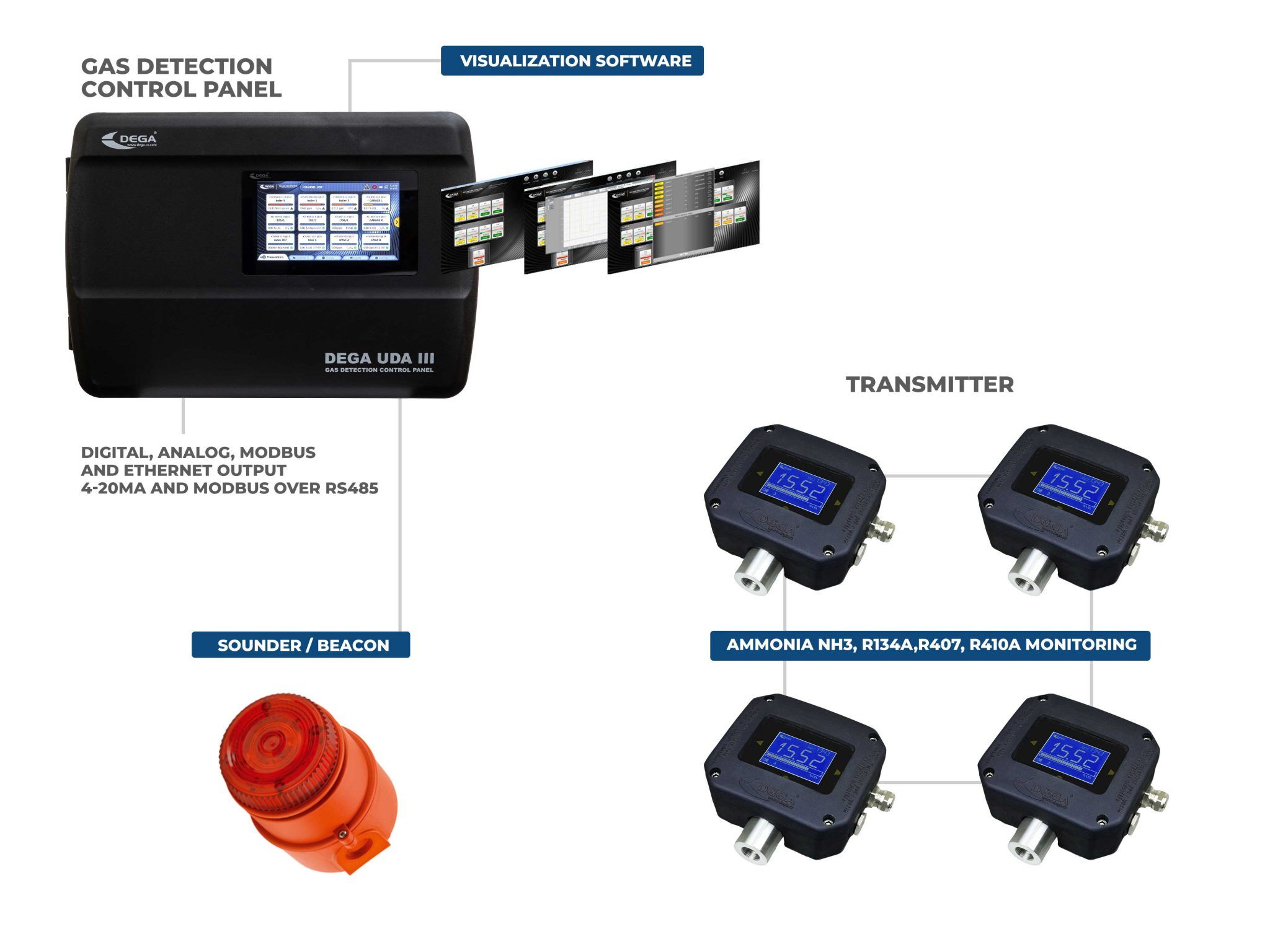 Refrigerant Plant Room Gas Detection and Monitoring - JWII Gas ...